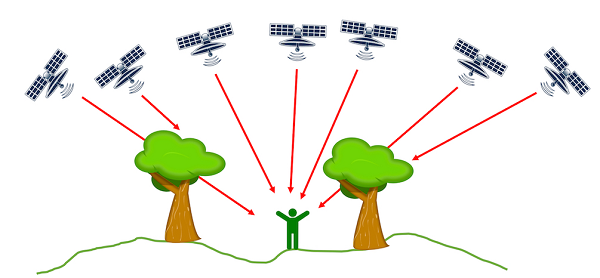 Satellietsignalen en bomen